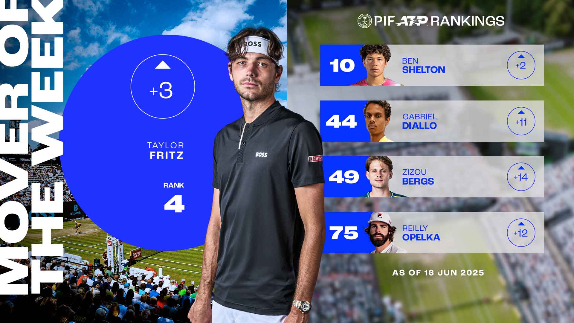 Taylor Fritz