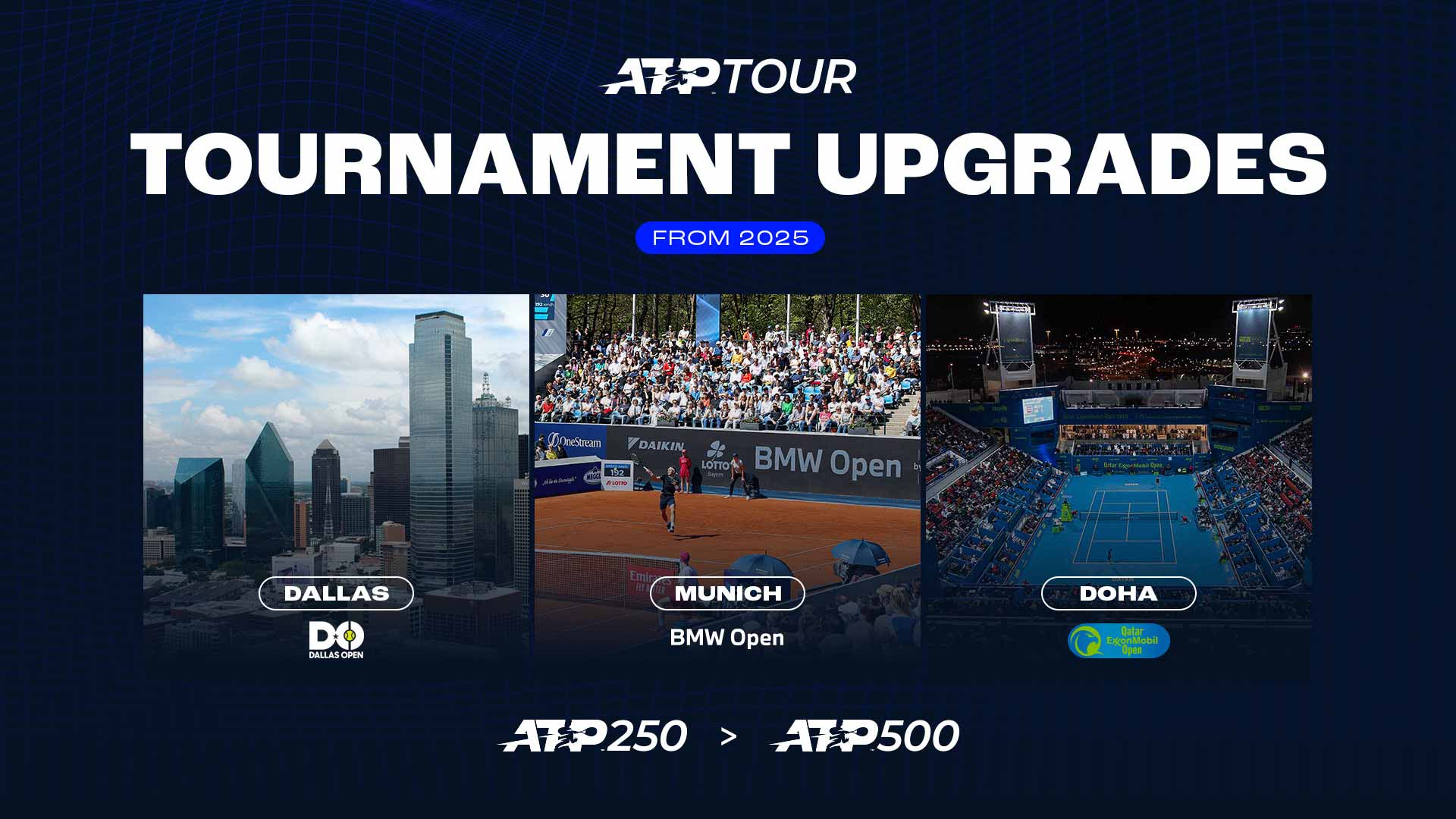 ATP Tour Tournament Upgrades