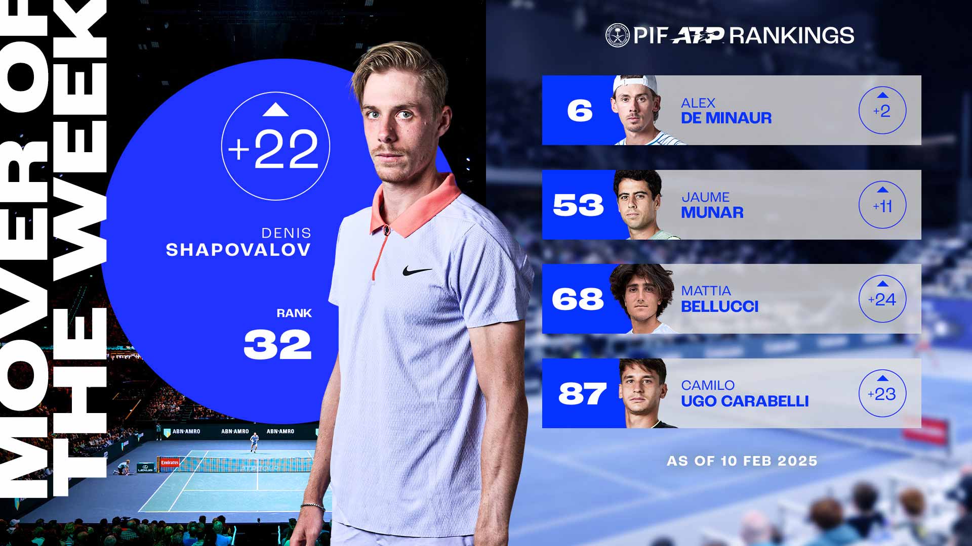 Tournament Dallas Open Tennis